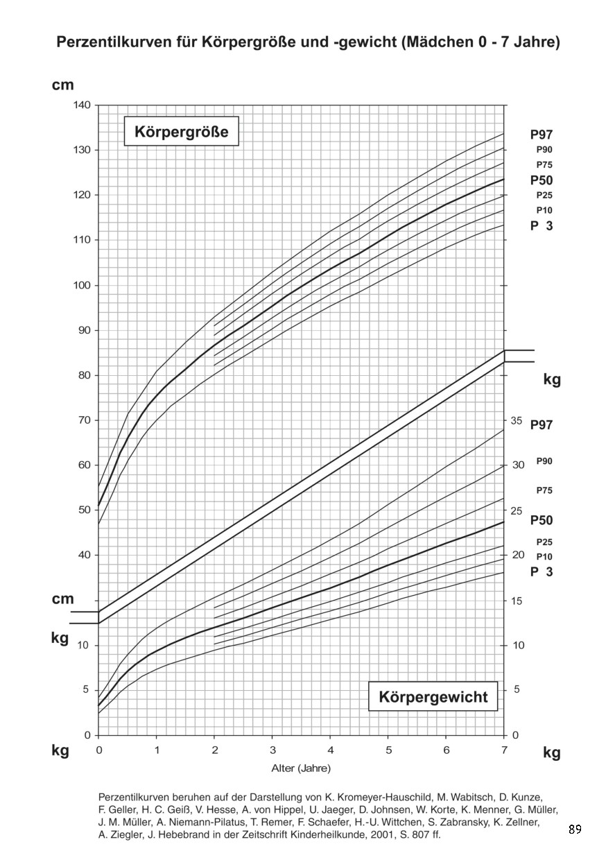 Katalogseite