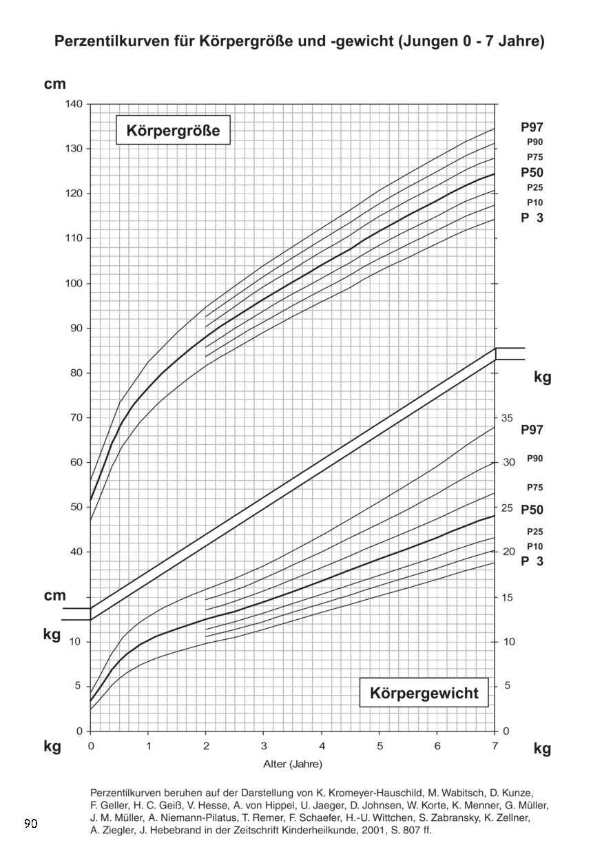 Katalogseite
